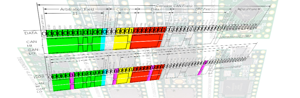 Article image for CAN can (how to debug a CAN setup)