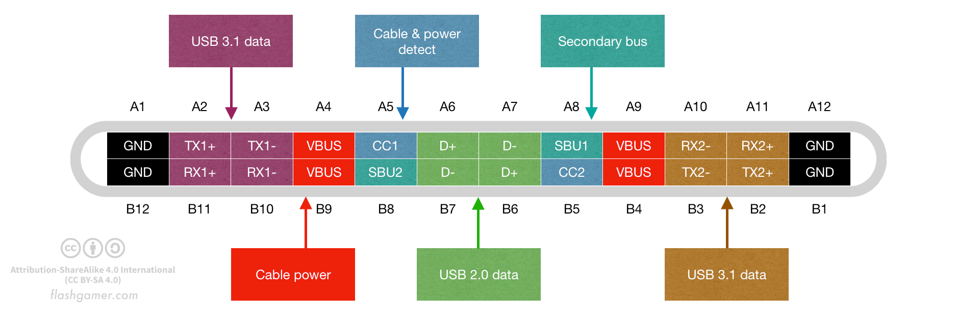 download usb c pinout