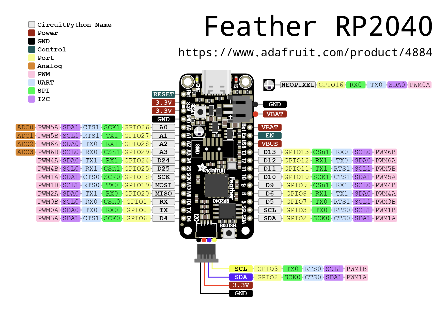 Article image for Using Feather RP2040 with Adafruit’s Music Maker FeatherWing